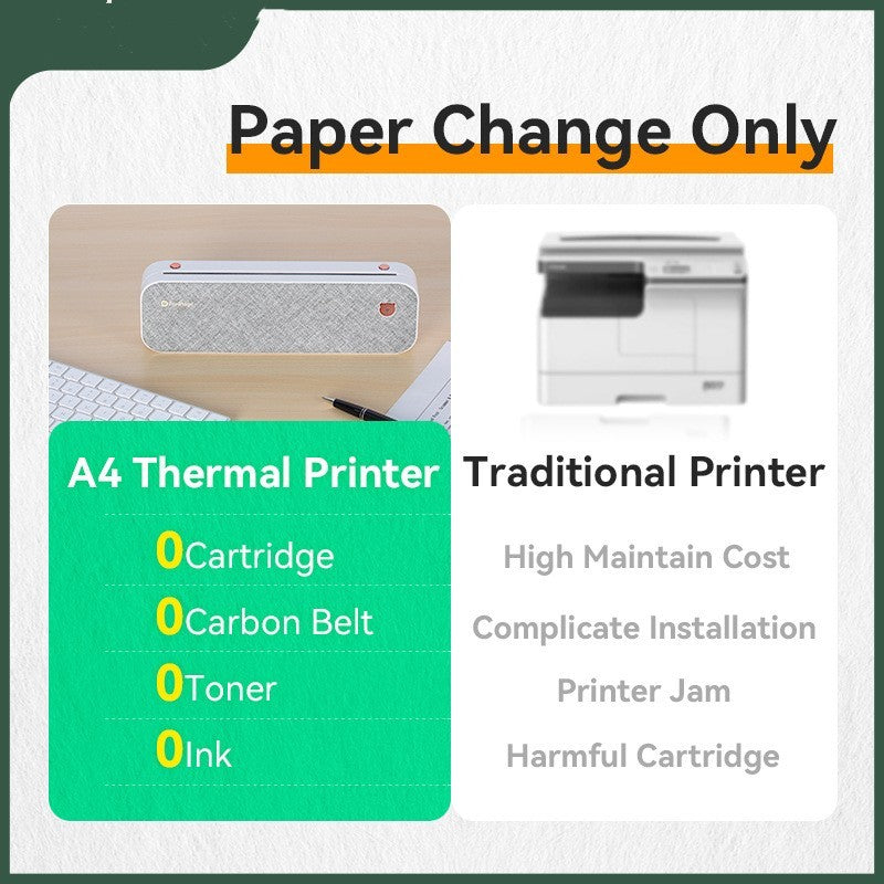 Mini A4 Printer Portable Ink-free Machine